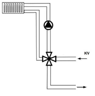 Rücklauf auf der rechten Seite